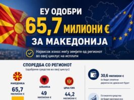 Пренџов: Дали тие што најгласно обвинува сега ќе имаат доблест јавно да се извинат?